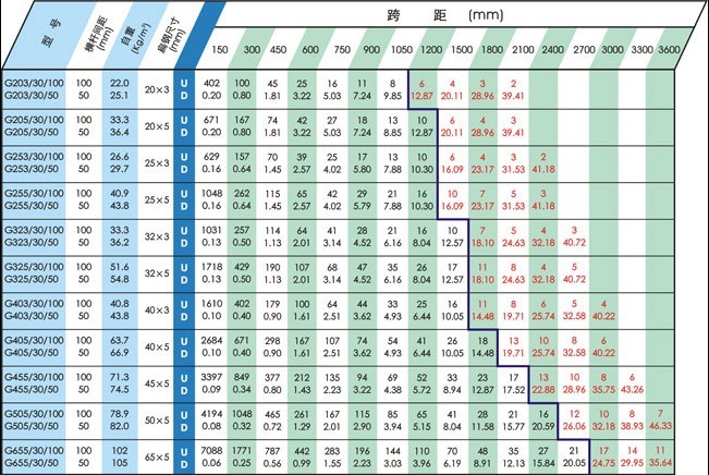 格栅板|钢格栅板规格型号表-河北科迈金属丝网制品有限公司